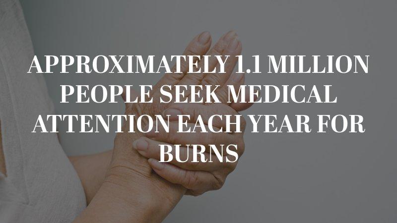 Approximately 1.1 million people seek medical attention each year for burns