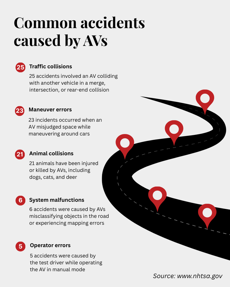 Common accidents caused by AVs